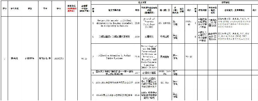 中山大学心理学系2018学年国家奖学金以及优秀研究生奖学金评审公示