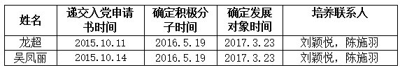 关于接收龙超等2名同学为发展对象的公示
