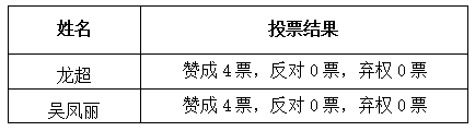 关于接收龙超等2名同学为发展对象的公示
