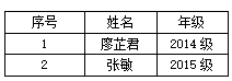 共青团中山大学委员会关于中山大学优秀共青团员、优秀共青团干部、五四红旗团支部等推荐结果的公示 更新时间：2017-05-04 作者：心理学系 点击率：586