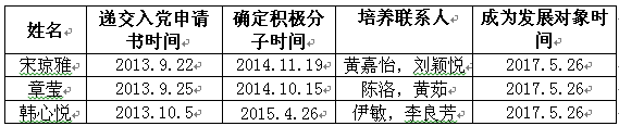 关于接收韩心悦等3名同学为发展对象的公示