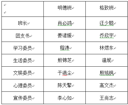 心理学系17级本科生班委会成立