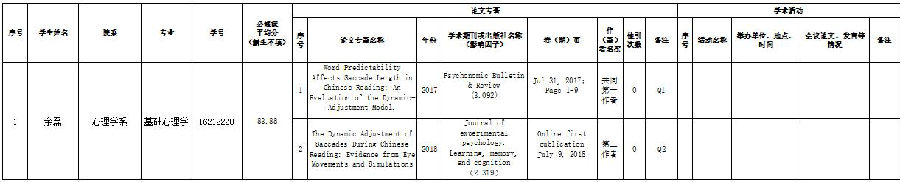 中山大学心理学系2018学年国家奖学金以及优秀研究生奖学金评审公示