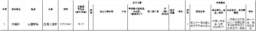 中山大学心理学系2018学年国家奖学金以及优秀研究生奖学金评审公示